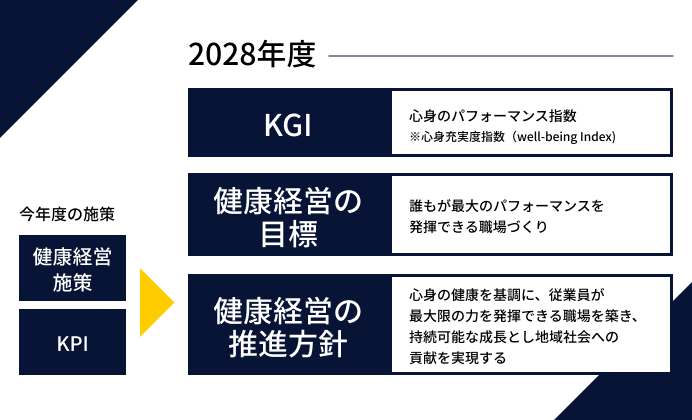 health-execute-card03