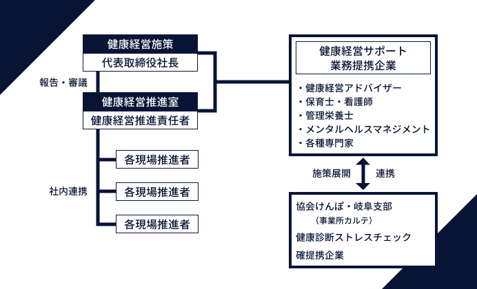 health-execute-card04